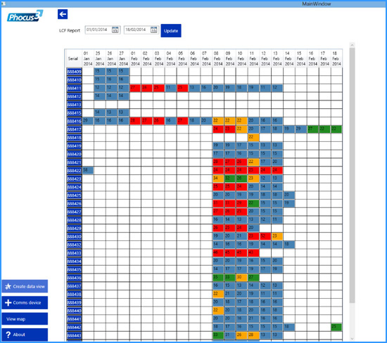 phocus3-graph-chart-blue